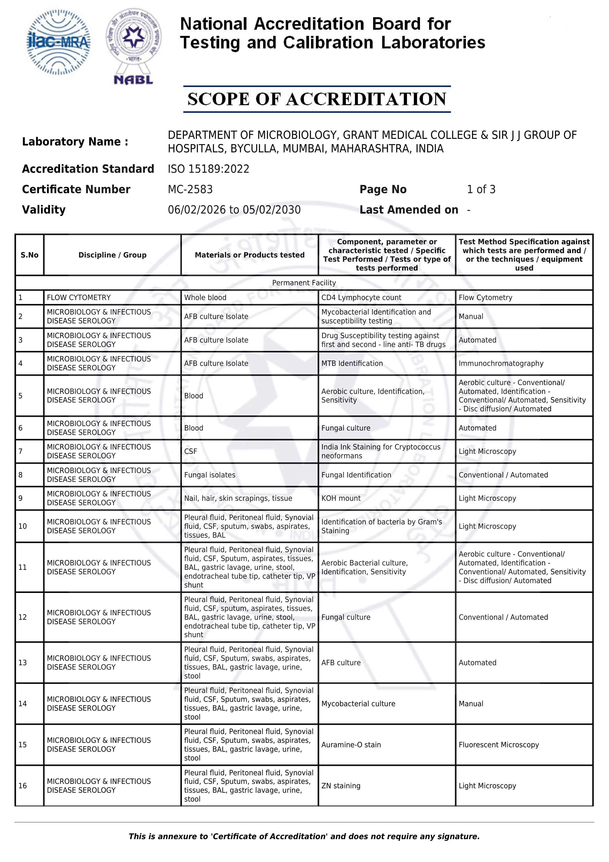 NABL Scope of Accreditation Page 1